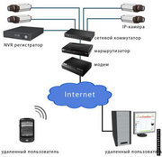 Монтаж и установка систем IP-видеонаблюдения - foto 1